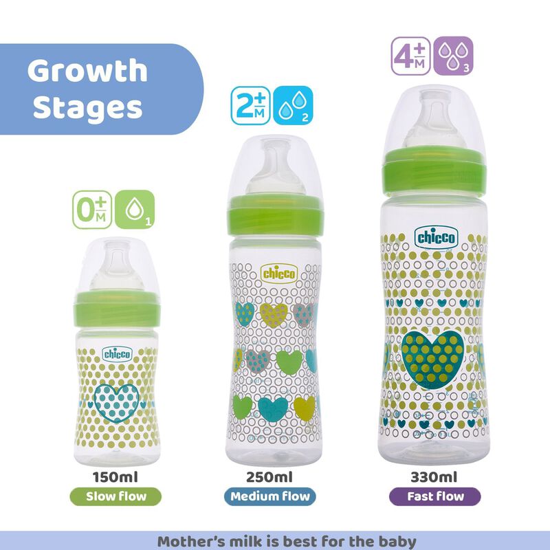 Well-Being Bi-Pack Feeding Bottle 250ml Pink Green - Medium Flow image number null